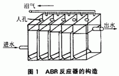 厭氧折流板反應器處（chù）理垃圾滲濾混合廢水