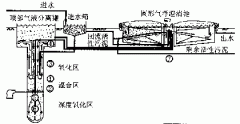 占（zhàn）地小耗電少的汙水汙泥處理新工藝