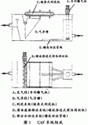 渦凹氣浮（CAF）處（chù）理石化廢（fèi）水