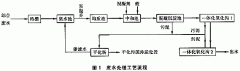 混凝（níng）沉澱、一體化氧化溝工藝處理化纖廢（fèi）水