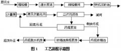 氧化溝工藝處理製革廢水